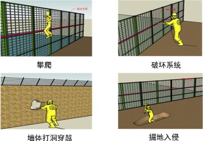 勃利县周界防范报警系统四号