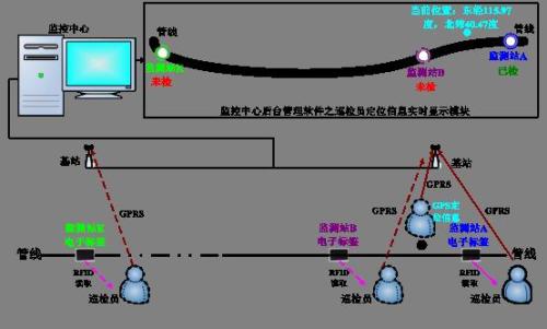 勃利县巡更系统八号