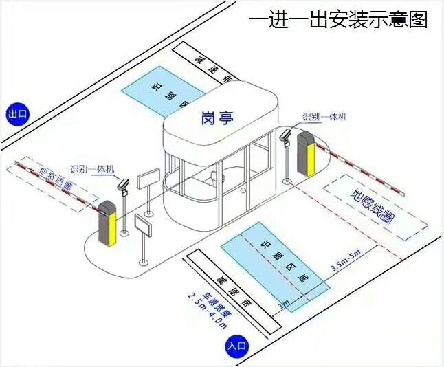 勃利县标准车牌识别系统安装图