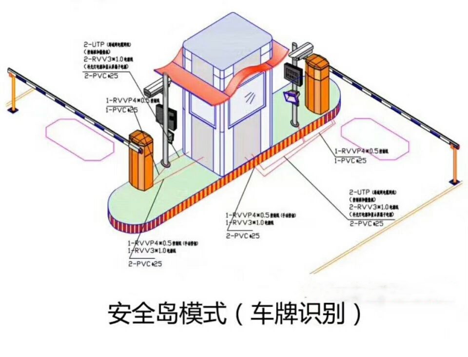 勃利县双通道带岗亭车牌识别