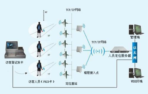 勃利县人员定位系统一号