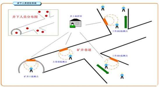 勃利县人员定位系统七号